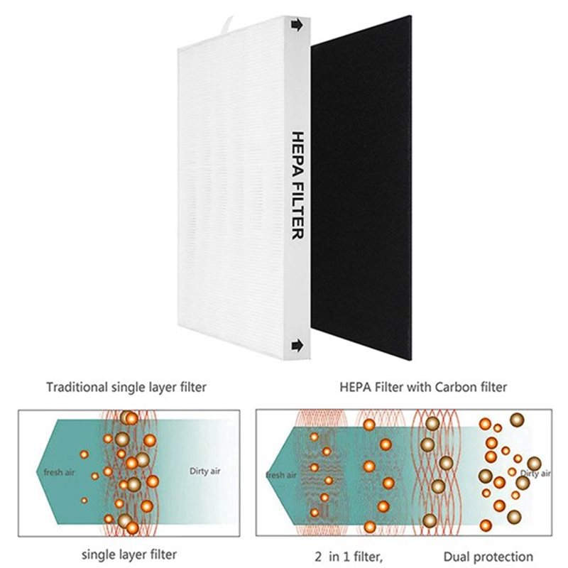 【SHELF de descuento】para pieza - Coway Air Purifier Ap-1512Hh reseña y precio