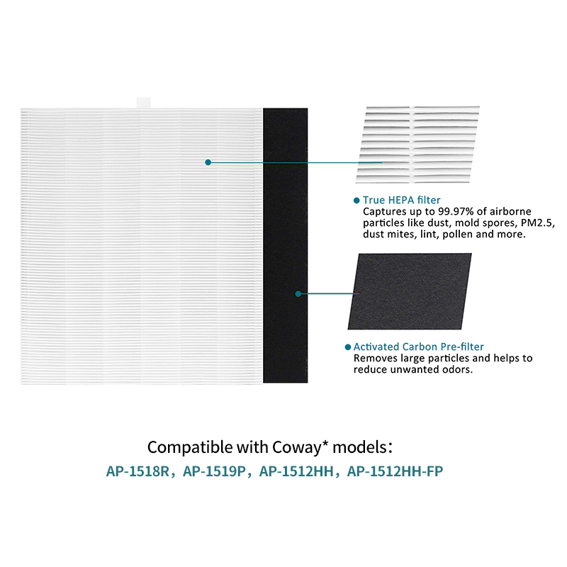 AP-1512HH Filtro de repuesto H - Coway Air Purifier Ap-1512Hh reseña y precio