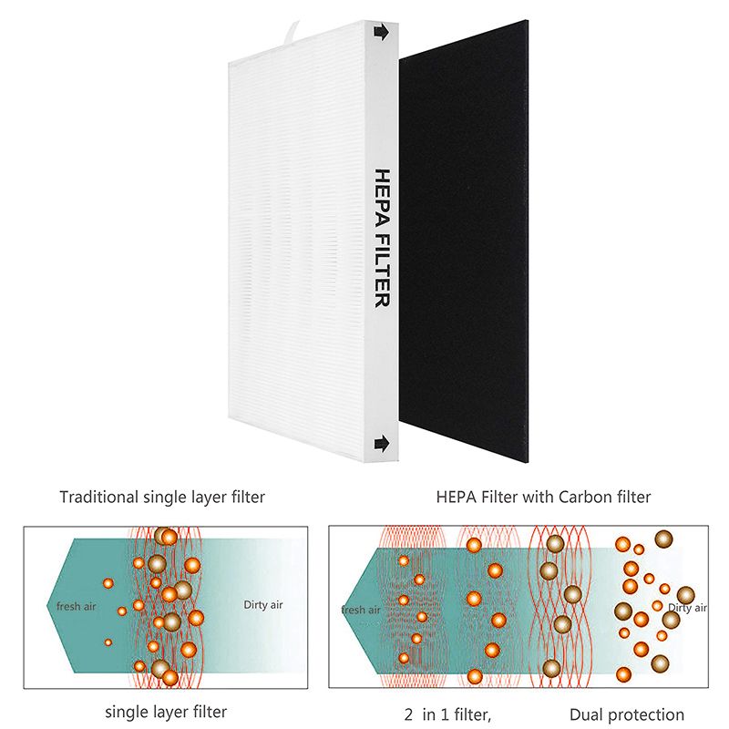 AP-1512HH Filtro de repuesto H - Coway Air Purifier Ap-1512Hh reseña y precio